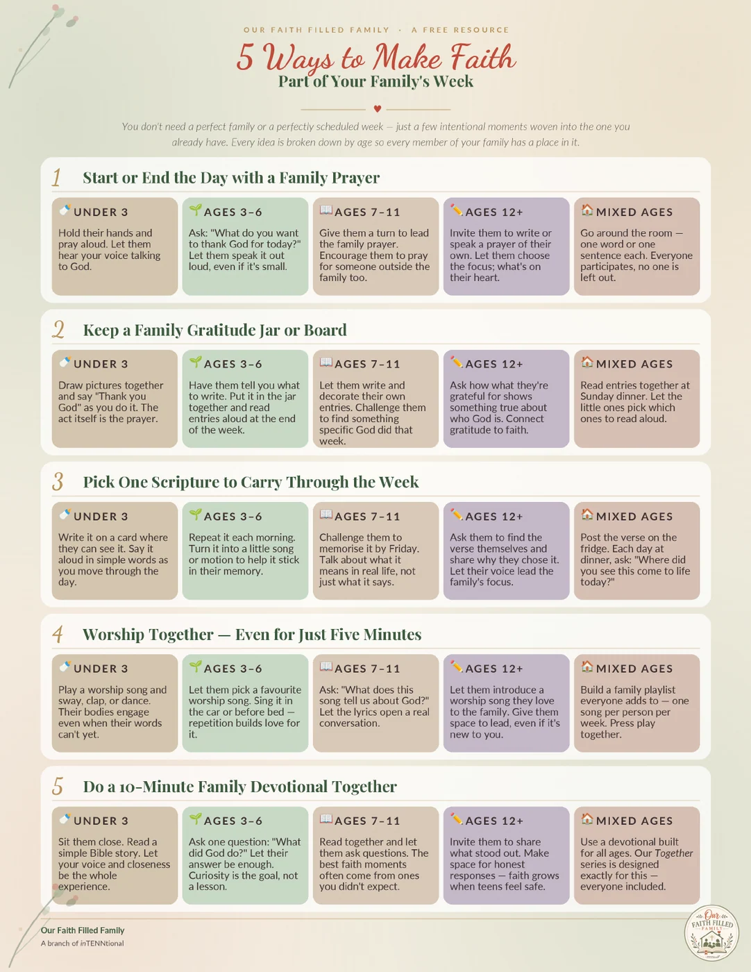 Family faith guide