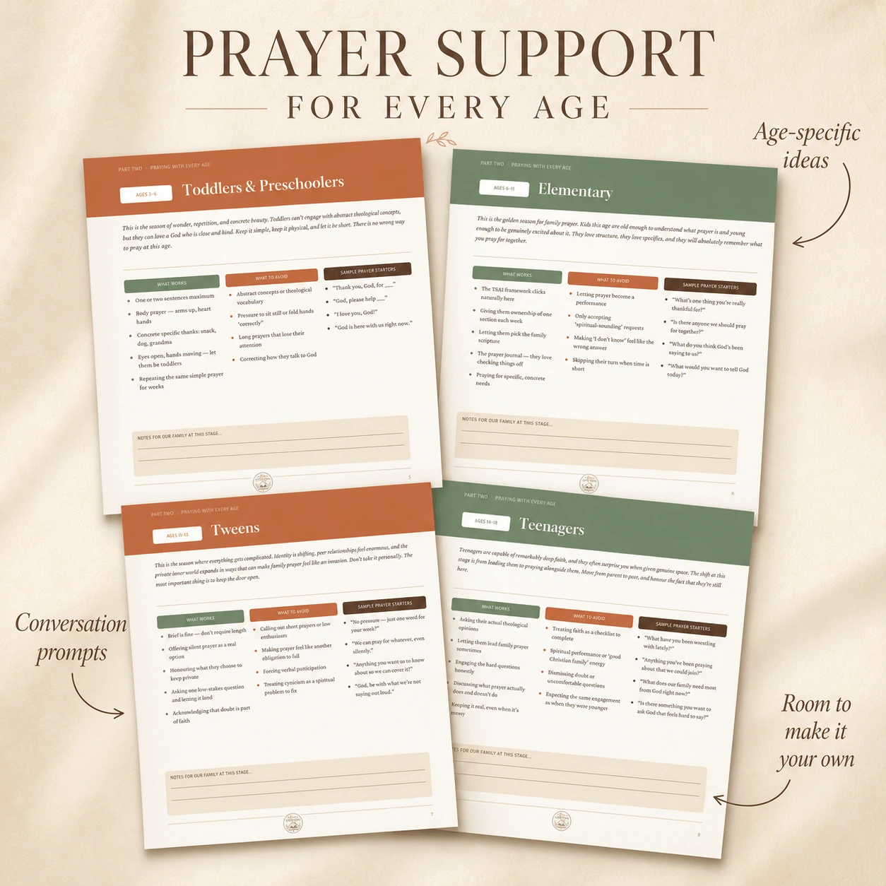 Prayer guidance for toddlers, children, tweens, and teenagers